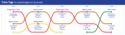 Last.fm Tube Tags
