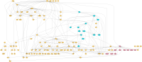 Dependency graph of IssueTracker.py