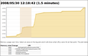 zope-memory-readings - Tracking Zope2's memory usage by URL