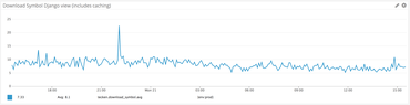 Time series