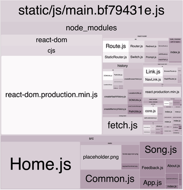 Webpack bundle analyzed for Songsear.ch