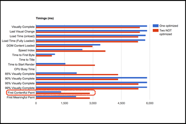 Timings first page optimized