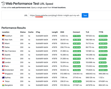 Performance Test without CDN