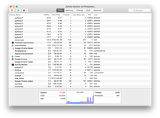 Running PIL in all CPUs