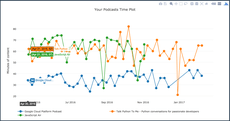 Plotly graph