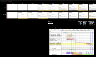 Visual comparison on WebPagetest (using "Desktop")