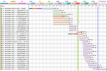 Cold-cache MDN page on 4G