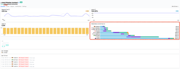 beta means with a CDN in front