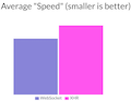 WebSockets vs. XHR (2019)