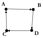 Graph 1