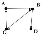 Graph 2