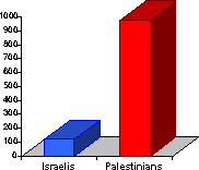 If Americans knew - An interesting insight into the Israeli Palestine conflict